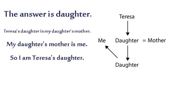 Can you solve the Teresa's mother riddle? Ireland Calling